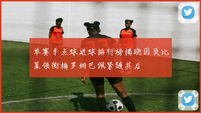 单赛季点球进球排行榜揭晓因莫比莱领衔梅罗姆巴佩紧随其后